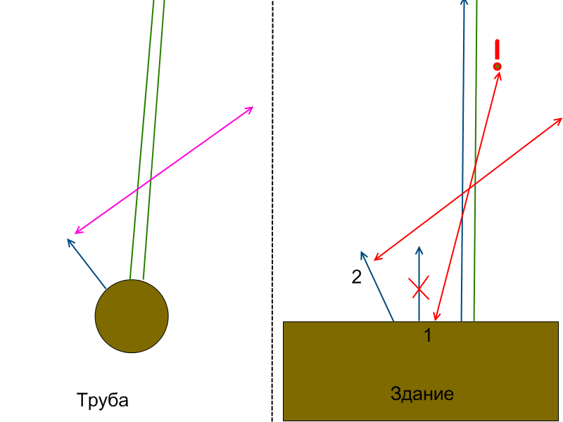 Truba-zdanie.png
